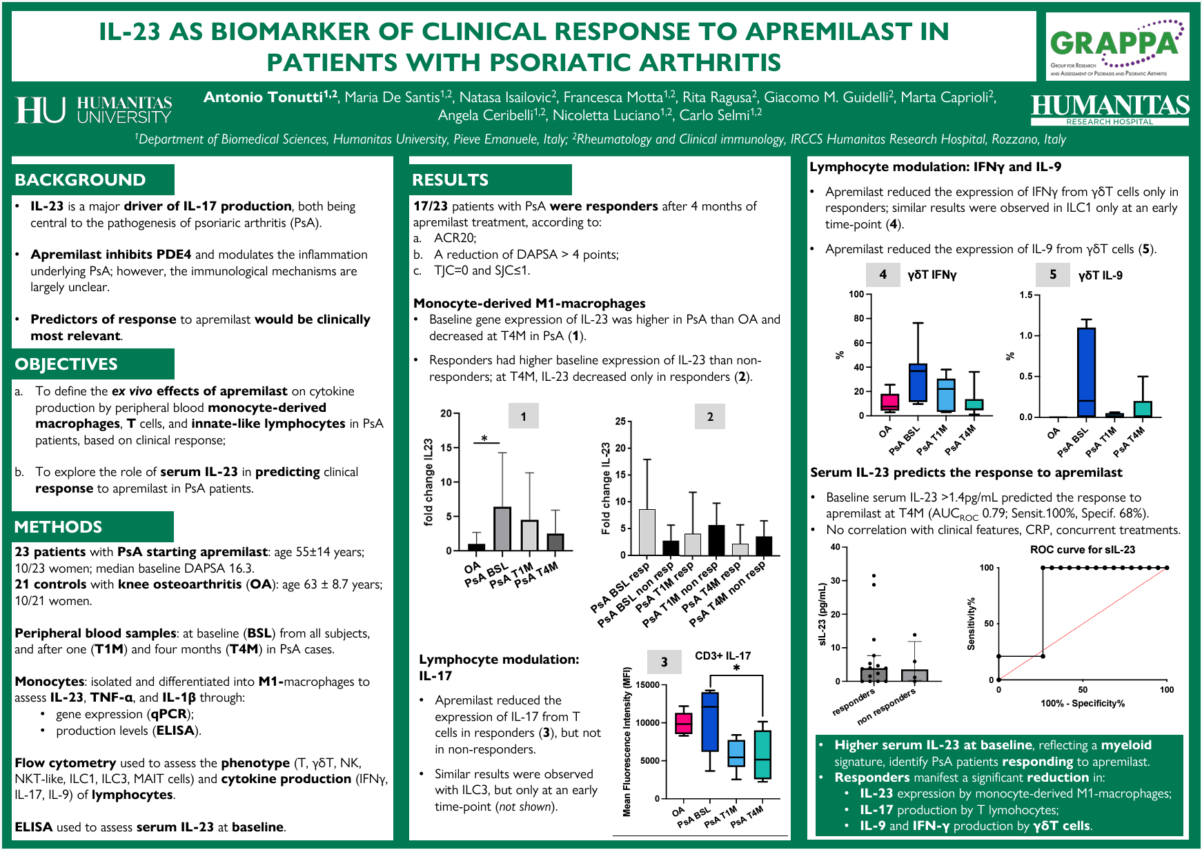 Antonia Tonutti Abstract
