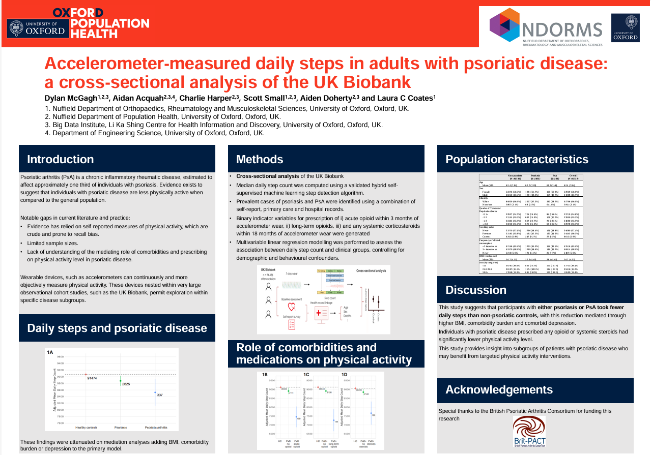 Dylan McGagh 2024 Abstract