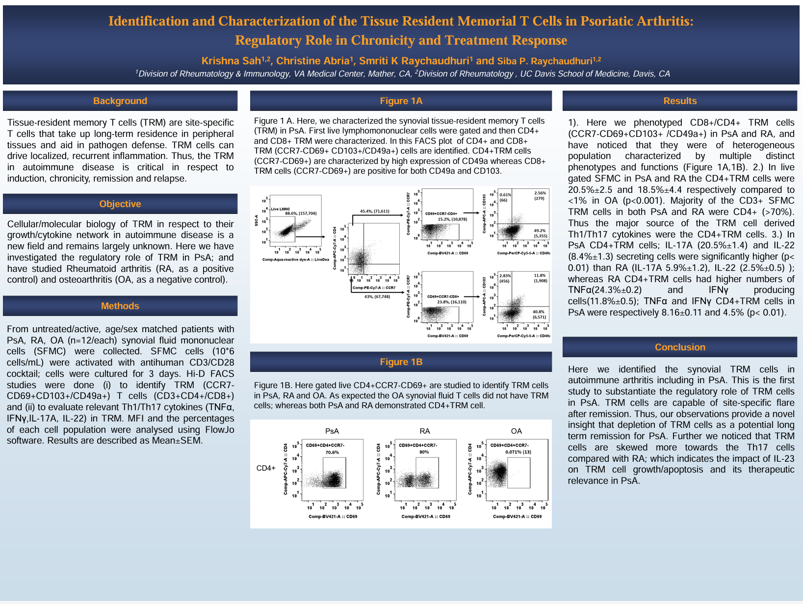 Krishna Sah Abstract