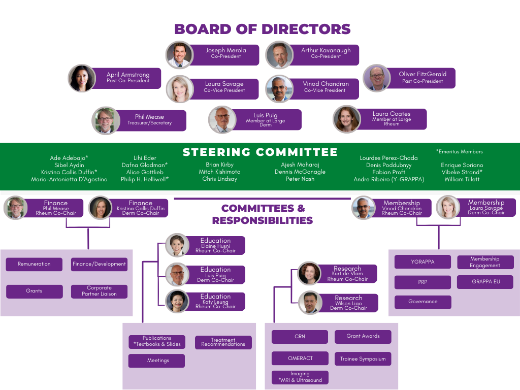 GRAPPA Org Chart 2025