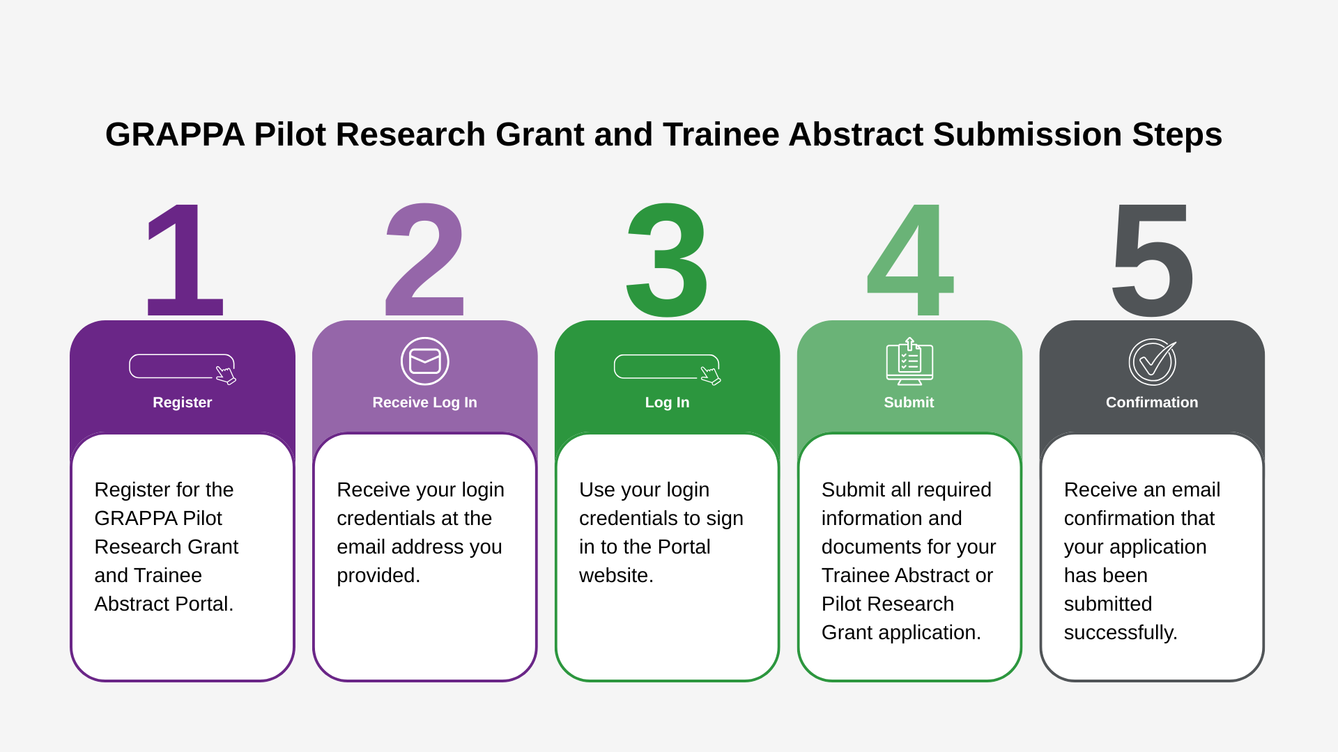 GRAPPA Pilot Research Grant and Trainee Abstract Submission Stepslear audit goals, outline scope, assign responsibilities, and prepare schedules to ensure smooth and structured progress throughout